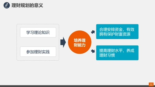 家庭投资理财规划总结PPT模板