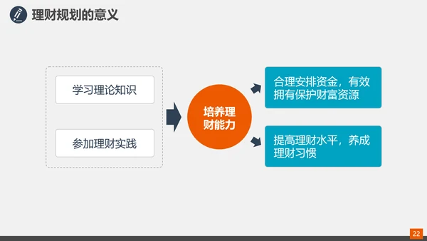 家庭投资理财规划总结PPT模板