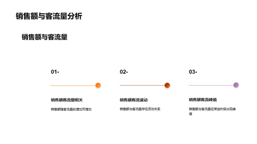 春节餐饮销售之道