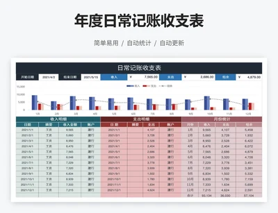 年度日常记账收支表