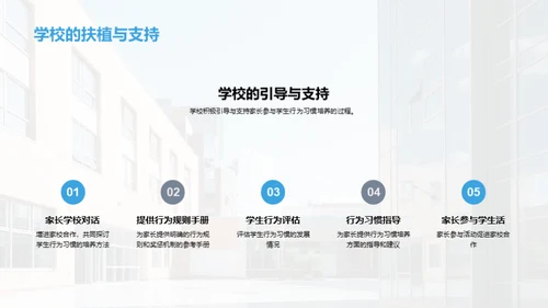 初中生行为习惯塑造