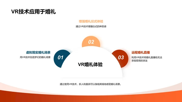数字婚礼策划