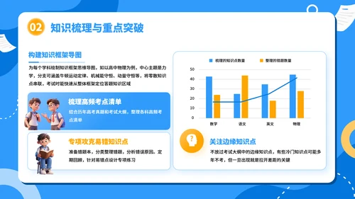 高考考前准备：细节决定成败