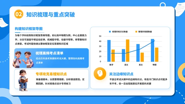 高考考前准备：细节决定成败