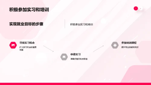 粉色简约风大学生职业生涯规划书