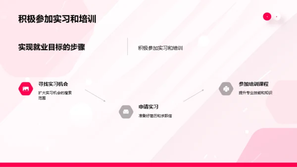 粉色简约风大学生职业生涯规划书
