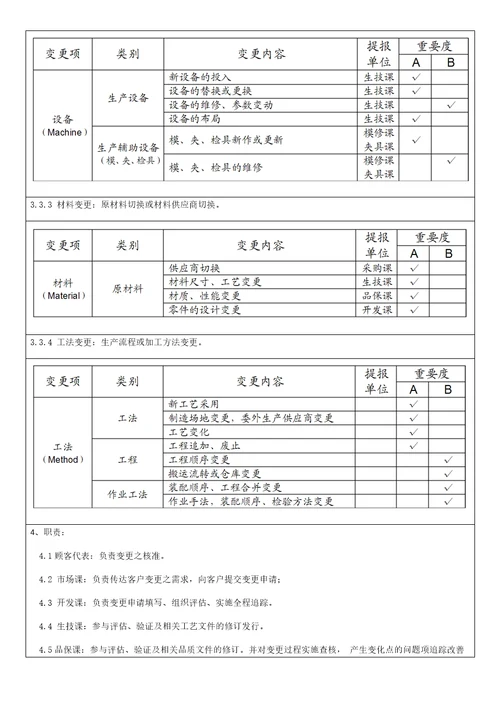 4M变更管理办法共5页