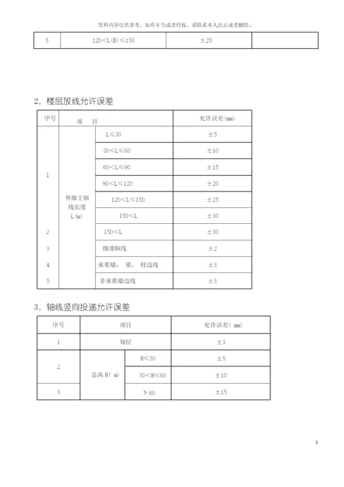 广田新材料厂区工程施工测量方案模板.docx