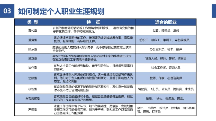 蓝色简约风企业员工职业生涯规划公司培训PPT模板