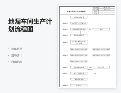 地漏车间生产计划流程图