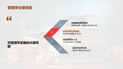 管理学研究之旅