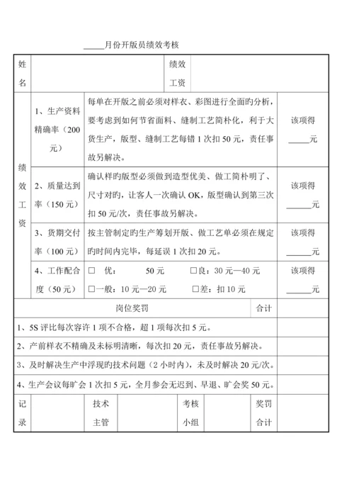 服饰有限公司管理员绩效考评新版制度.docx