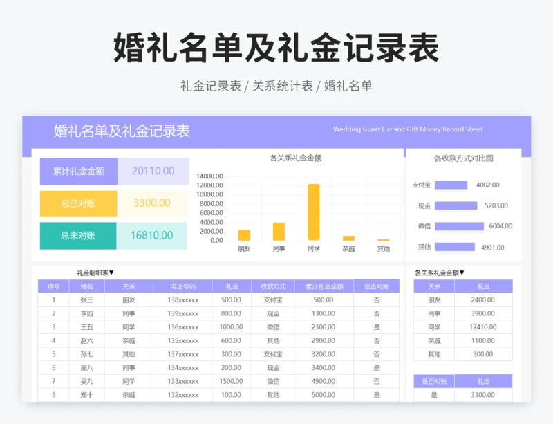 婚礼名单及礼金记录表