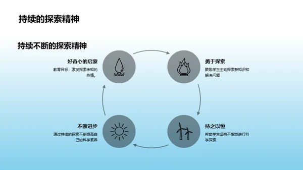 探索科学的奇妙之旅