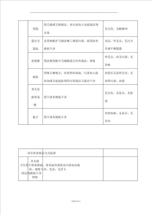 开荒保洁流程纲要纲要及质量验收标准