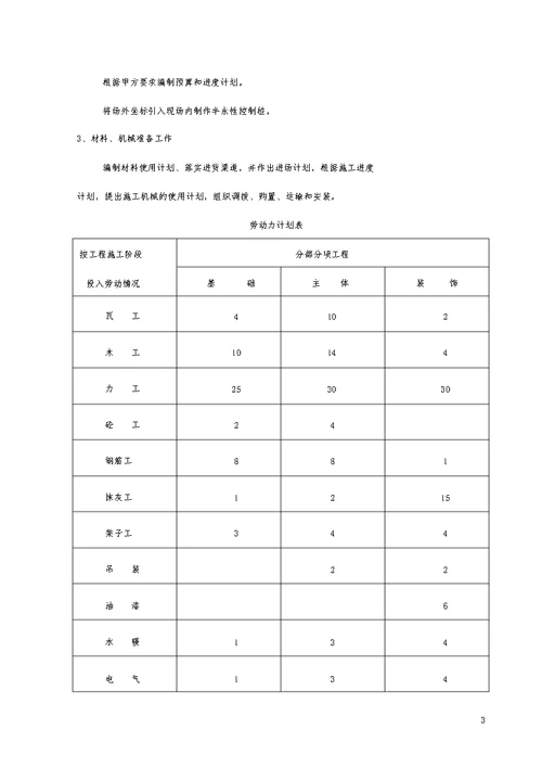 电局新建办公楼、食堂施工组织设计方案1