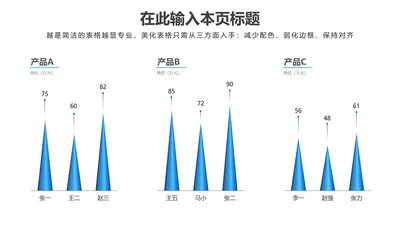 PPT柱状图蓝色简约风