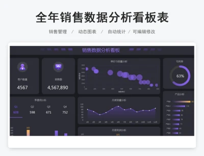 全年销售数据分析看板表