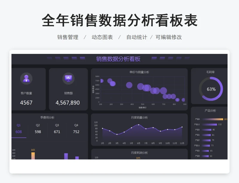 全年销售数据分析看板表
