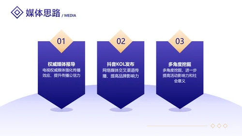 白紫渐变风地产项目开发营销策划