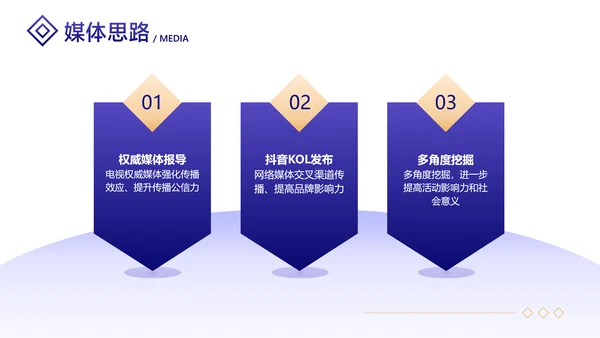 白紫渐变风地产项目开发营销策划