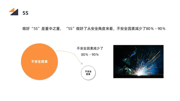 商务简约黑色橙色电焊工操作培训PPT课件