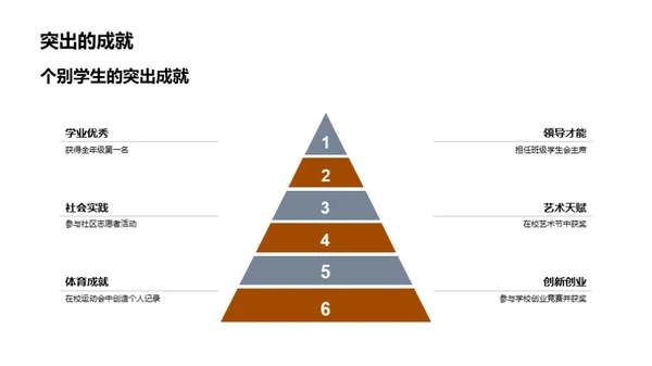 毕业：新篇章的开启