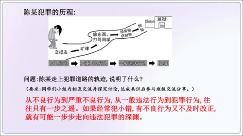 【新课标】5.2预防犯罪【2024秋八上道法精彩课堂（课件）(共23张PPT)】