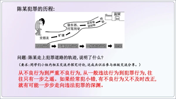 【新课标】5.2预防犯罪【2024秋八上道法精彩课堂（课件）(共23张PPT)】