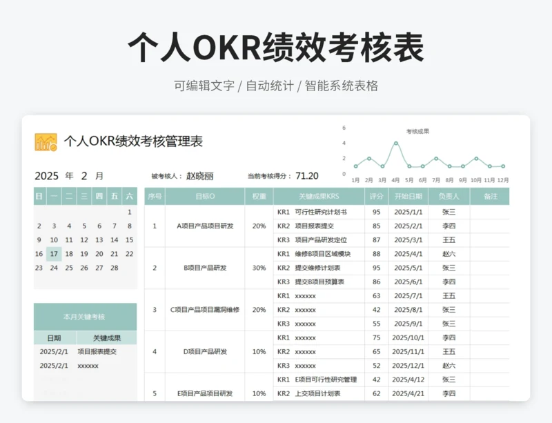 个人OKR绩效考核表