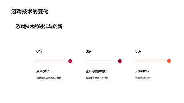 游戏世界的历史演变