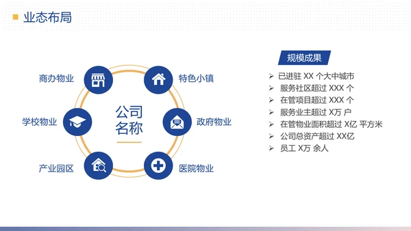 物业公司简介合作提案计划方案PPT模板