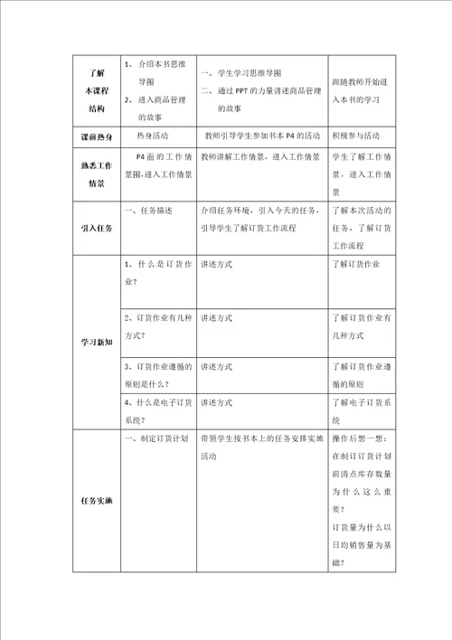 门店运营与管理全套教案