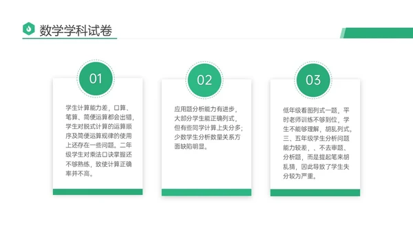 绿色商务实拍期末考试成绩分析会教研会学生老师ppt
