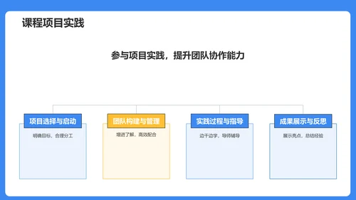 蓝色插画风大学生专业课汇报PPT模板