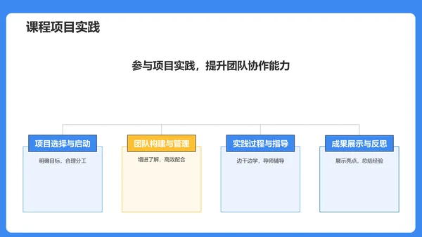 蓝色插画风大学生专业课汇报PPT模板
