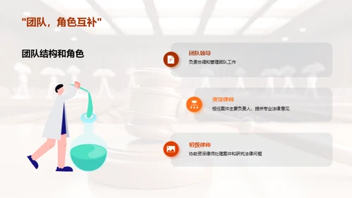 律师团队力量分析