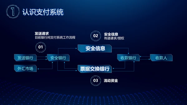 区块链白皮书PPT模板