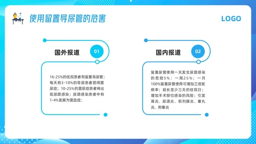蓝色插画导尿管护理剂尿路感染的管理PPT模板宣传PPT动态P护理医疗
