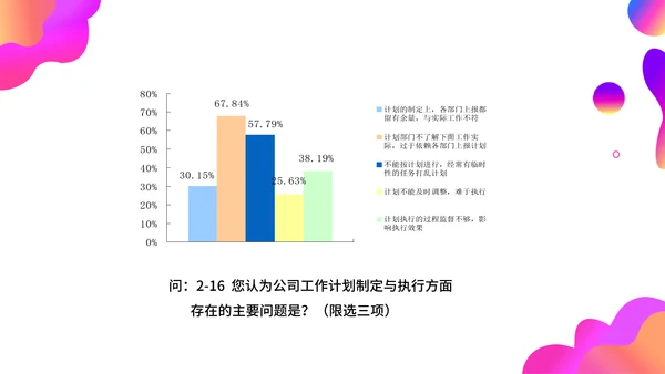 调查问卷分析报告通用PPT模板