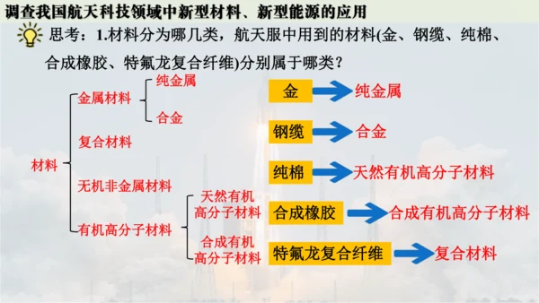 跨学科实践活动10  调查我国航天科技领域中新型材料、新型能源的应用课件(共38张PPT内嵌视频)