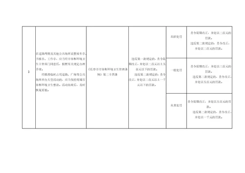 农安县城市管理行政执法局行政处罚事项清单