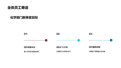 化学新纪元