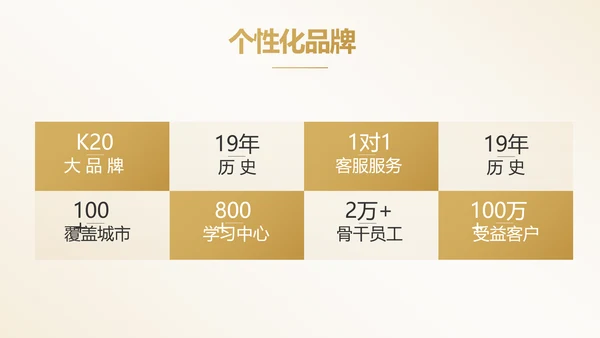 路演创新商业计划书商务动态PPT模板
