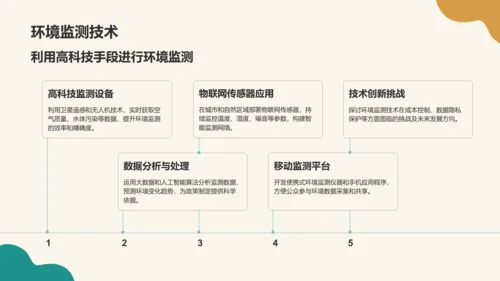 绿色商务风环保知识科普培训课件PPT模板