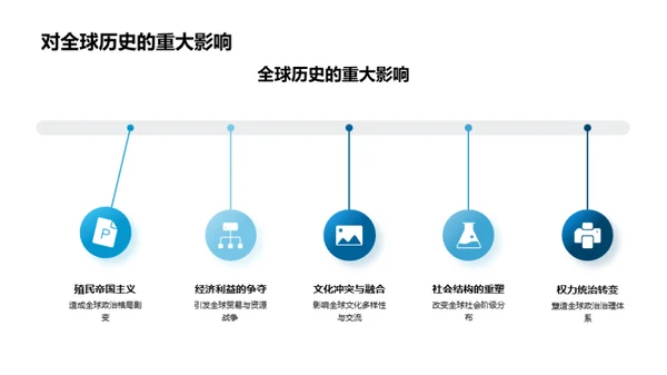 探寻近代变迁