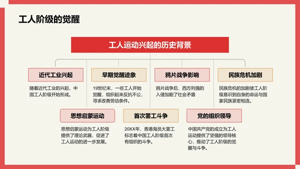 红色插画风国际劳动节介绍PPT模板