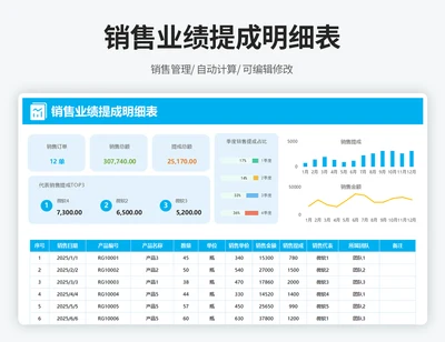 销售业绩提成明细表
