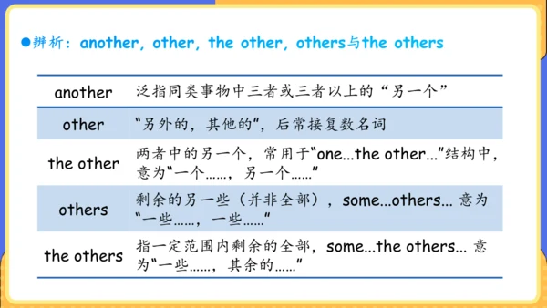Unit 9 What does he look like单元复习课件（词组+句型+知识点+语法+写