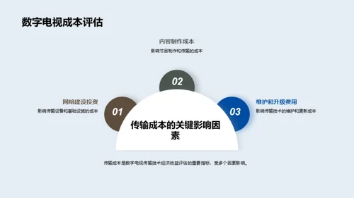 数字电视之竞效分析